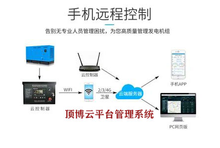 服务至上，顶博云平台管理系统走上远程监管柴油发电机组之路