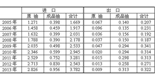 柴油发电机耗电耗油