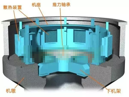 水轮发电机机墩、机座、下机架