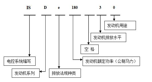 康明斯发动机电控?？? width=
